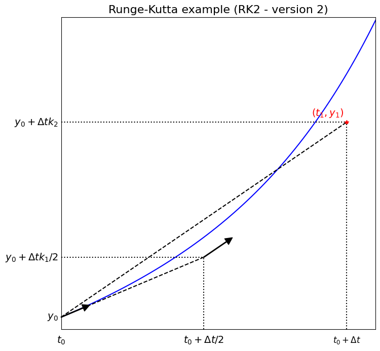 ../_images/cbce3a5b83daed023e4ff14ea060e734beb8578de51414b6be8f8750fc1aa132.png